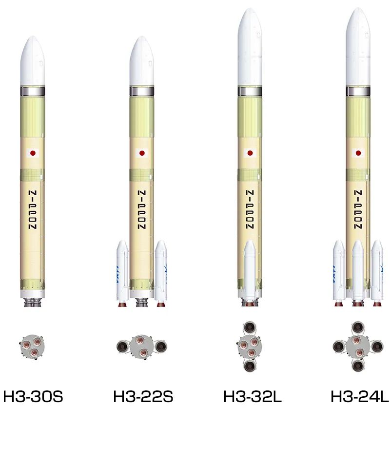 日本新一代H3火箭全长63米，计划于2020年进行试验性发射。通过对整流罩种类、1级发动机和固体火箭推进器个数的切换组装，H3火箭能发射多种不同尺寸和轨道的卫星。图为H3火箭的多种组合形式。（图片来源：JAXA官网）