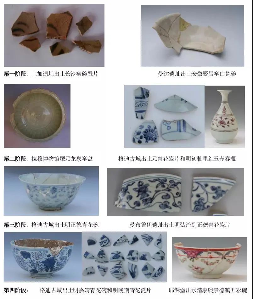中国瓷器输入东非地区乃至环印度洋地区的四大高峰时期示意图
