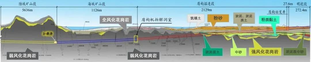 汕头湾海底隧道工程地质示意图