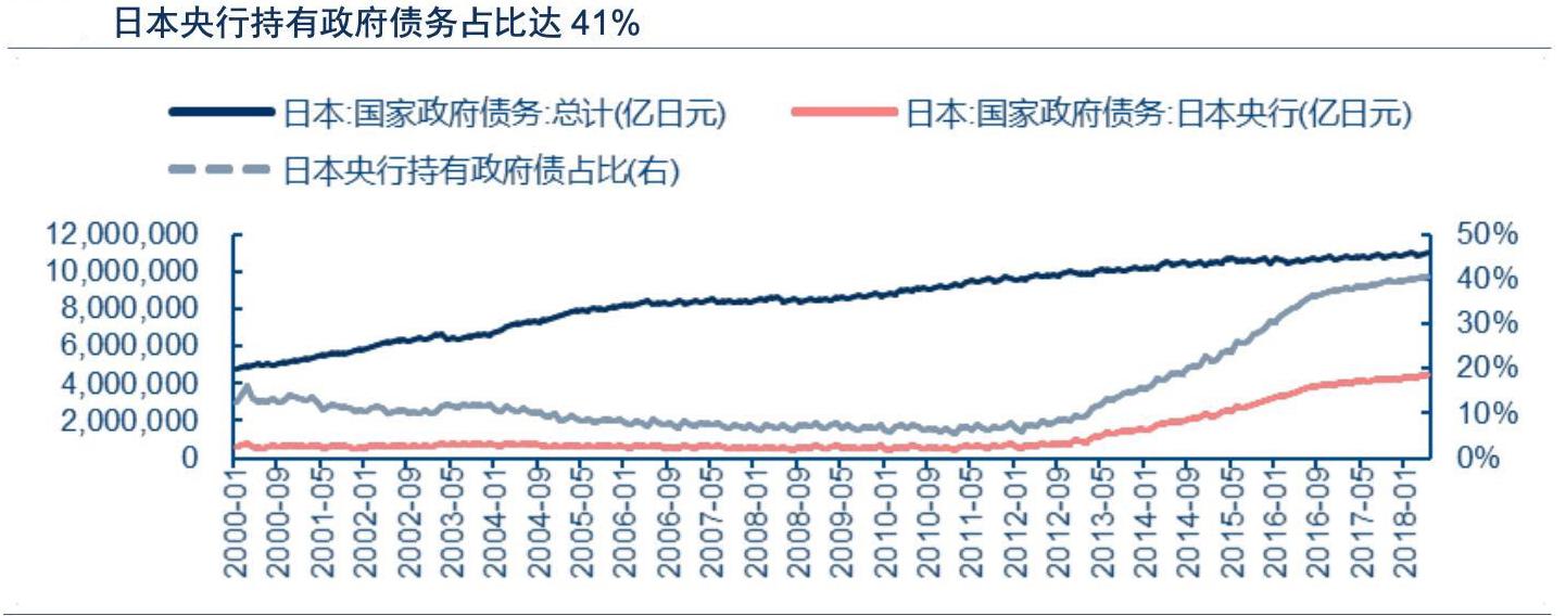 日本央行支持政府债务占比