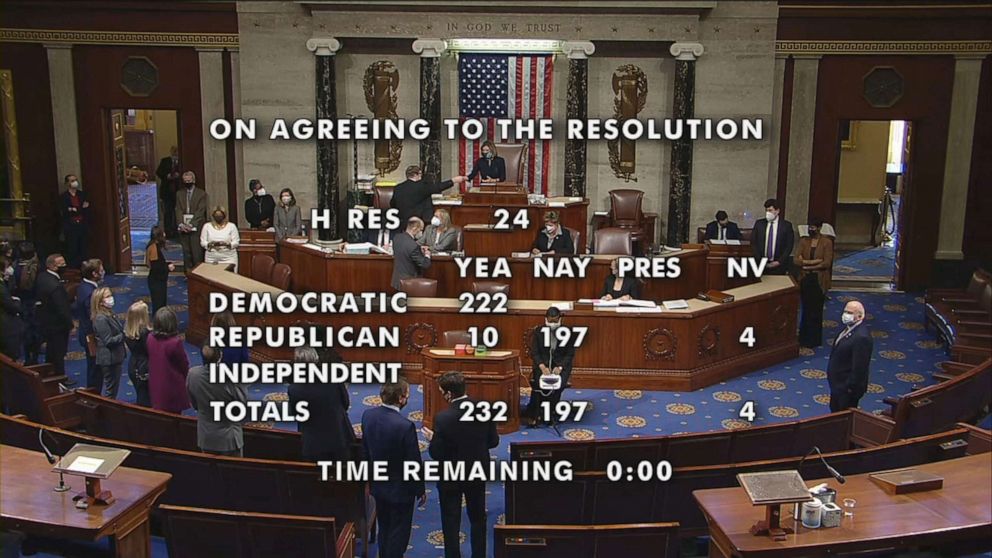 PHOTO: The final vote count on the House Television video feed of the impeachment vote by the House of Representatives, Jan. 13, 2021, at the U.S. Capitol.
