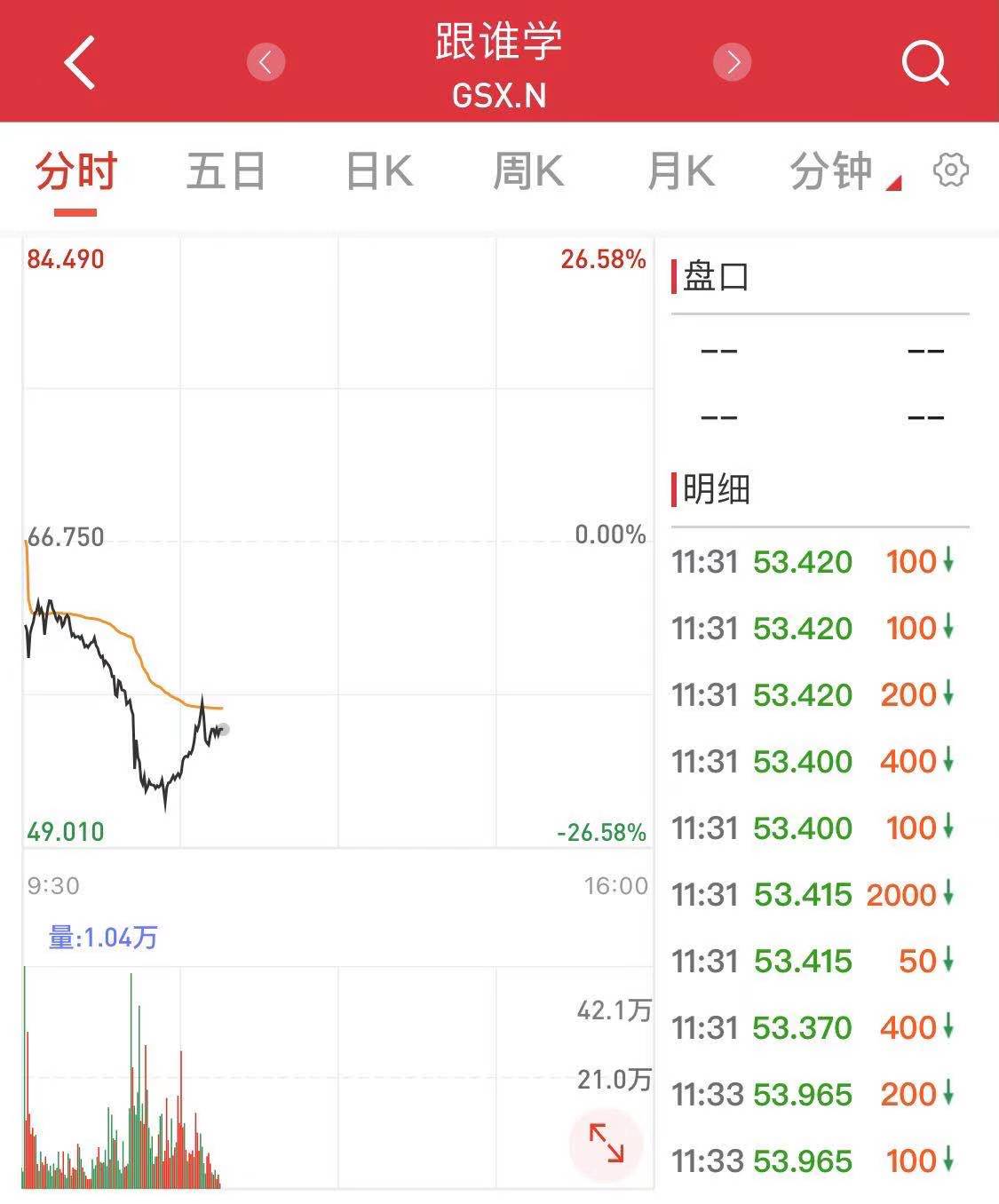 部分中概教育股股价遭重挫：跟谁学跌超25%，新东方跌近20%