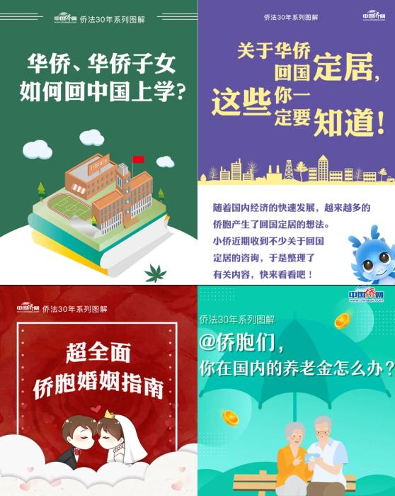 中国侨网自2020年8月起推出“侨法30年”系列图解