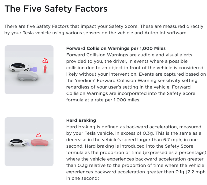 图3：决定安全得分的五大安全因素