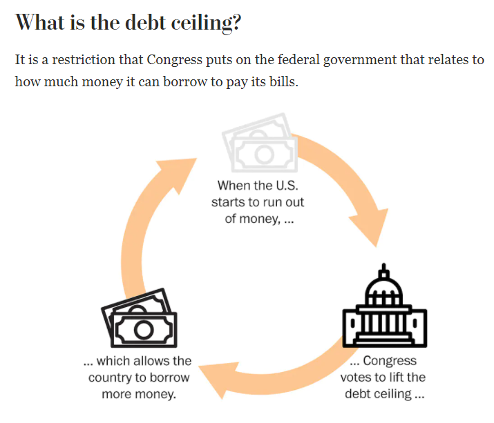 环球深观察丨美国政府离史上首次债务违约有多近？