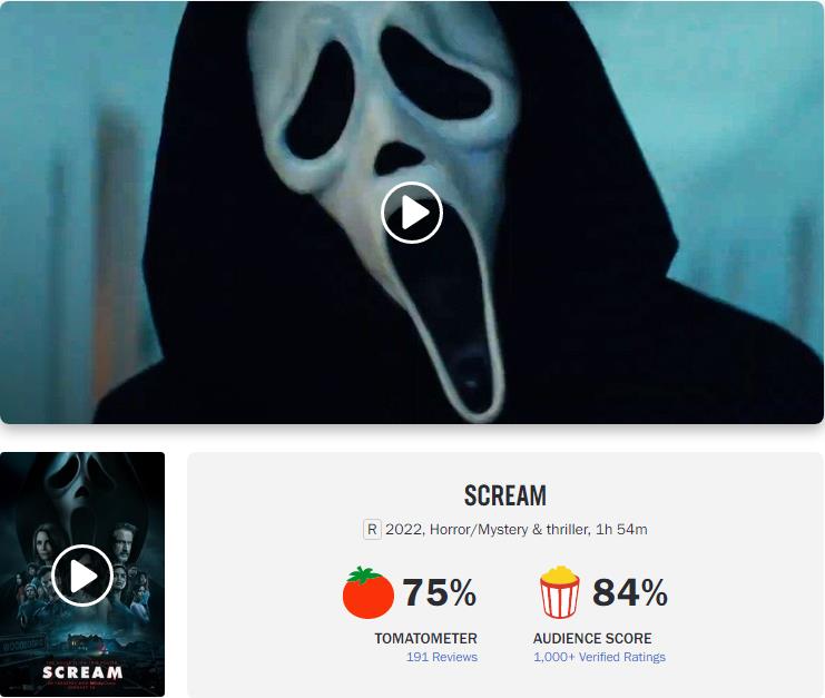 《惊声尖叫5》在烂番茄上目前有75%的专业影评人好评率和84%的观众好评率