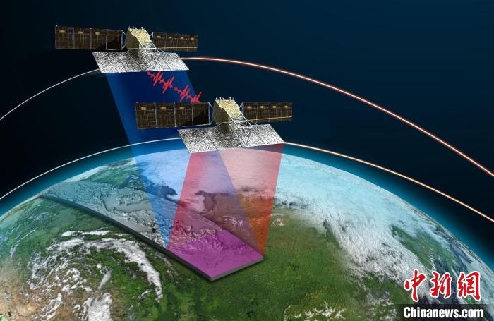 陆地探测一号卫星SAR干涉测量模式工作示意图。　中科院空天院 供图