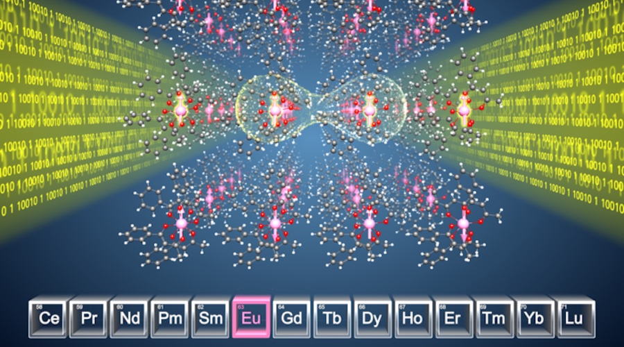 利用铕分子晶体开拓量子计算系统的示意图，图片来自法国国家科学研究中心