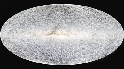 根据“盖亚”提供的数据，科学家们绘制出了这张图，显示了未来40万年内，位于太阳系326光年内的40000颗恒星的运行路径。图片来源：美国太空网 