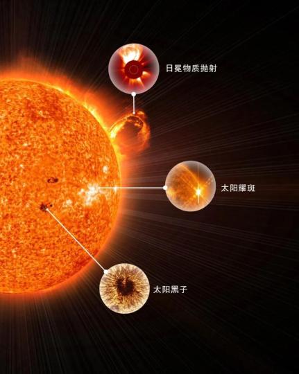 日冕物质抛射-ESA&NASA/SOHO、太阳耀斑-SDO、太阳黑子-NSO/AURA/NSF。　中科院 供图