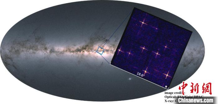 X射线望远镜对银河系中心天区单次800 秒观测获得的0.5-4keV
X射线图像。　中科院国家天文台科学团队 供图