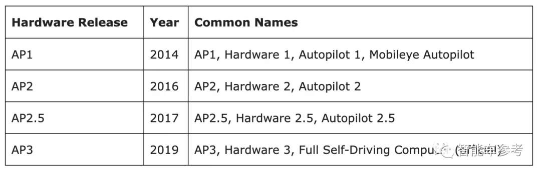 特斯拉最新HW4.0交付！不发布不宣传 直接上车Model X/S 还降价了