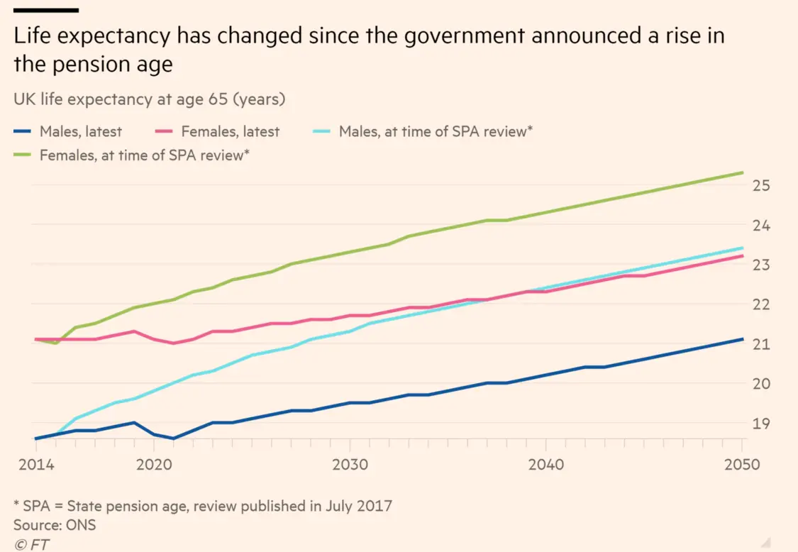 外媒：英国暂缓延迟退休年龄计划