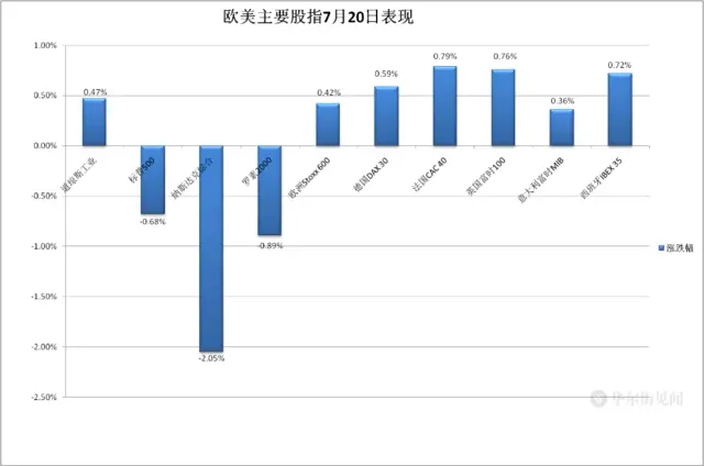 英债收益率反弹 美债收益率盘中升超10个基点