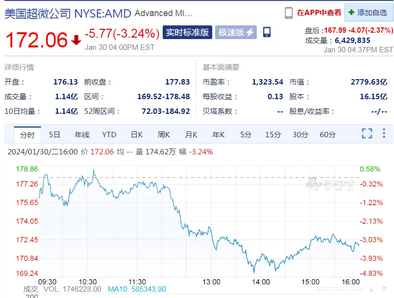 原油、黄金收涨