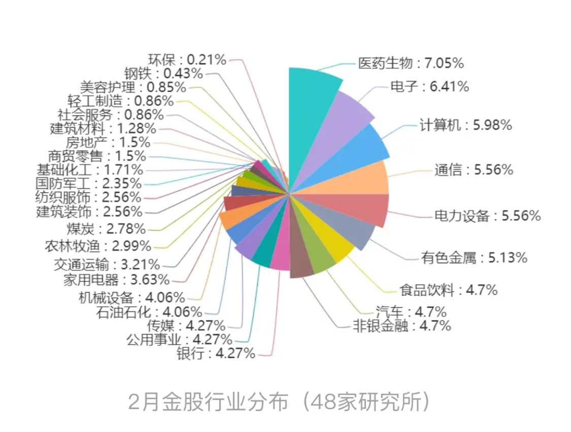 数据来源：每市APP