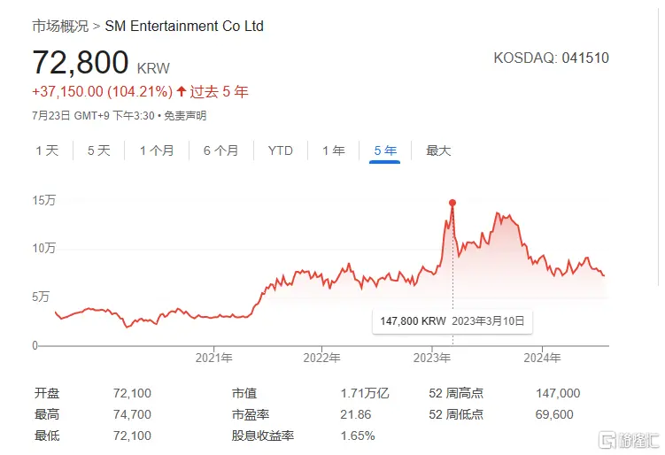 韩国科技界风暴，“韩版微信”创始人被捕，Kakao命运如何？