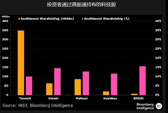 外媒：阿里巴巴转换为在港双重主要上市 为内地资金流入打开大门