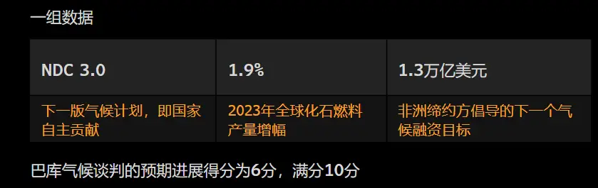 COP29将是全球气候雄心的顶峰吗？